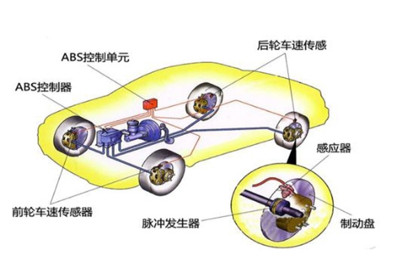 汽车ABS作用